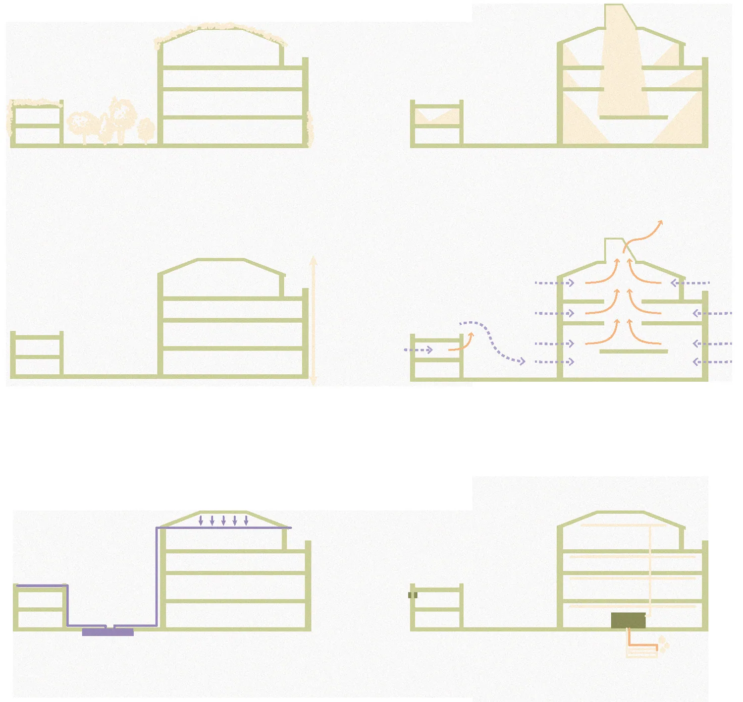 Six small sections showing the strategies: vegetation, function, rainwater, daylight, natural and mechanical ventilation